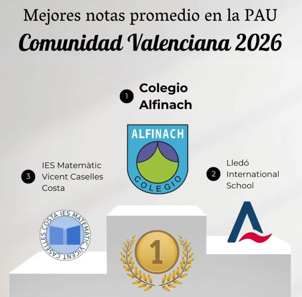 Colegio Alfinach primer puesto en la clasificación de notas de la PAU 2026 en la Comunitat Valenciana